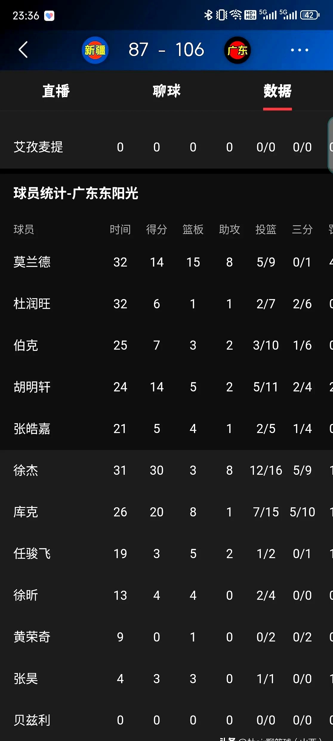 关于全明星赛赛程吃紧，多伦多猛龙赛后绝杀压哨，媒体盛赞，球探报告显示潜力的信息